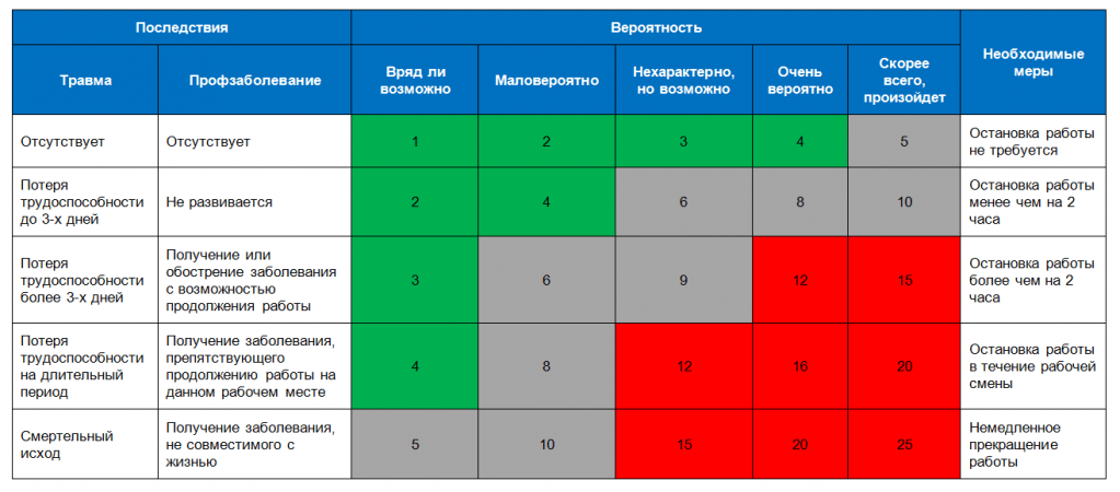 Матрица обучения по охране труда образец